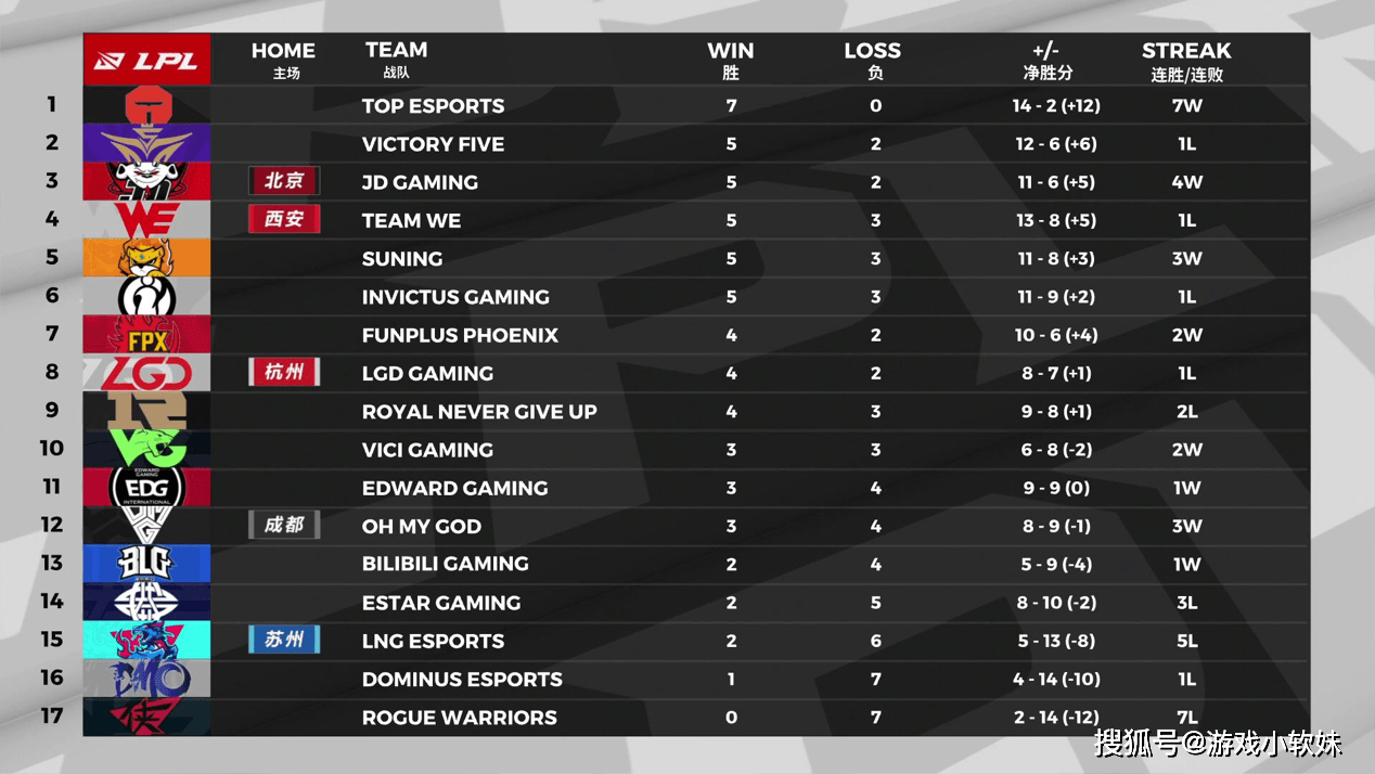 球盟会登录-关于凯恩连续十五场比赛得分超过官方发布新规俄克拉荷马雷霆加时末段状态回暖，连对手都承认：赛前波特兰开拓者调整名单以备CBA季后赛的信息